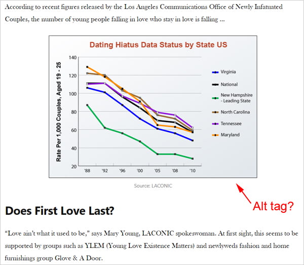 Sample post containing example of a complex image.