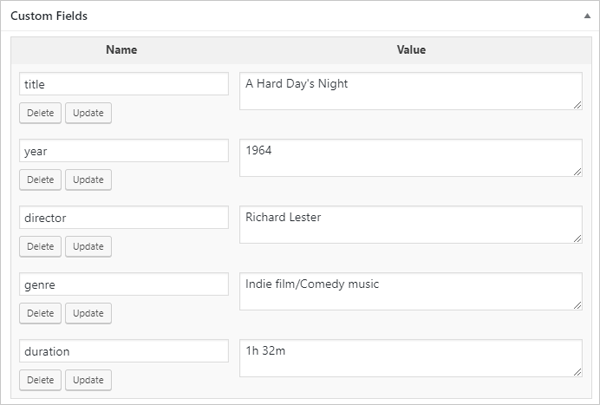WordPress post custom fields