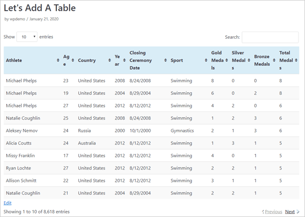 TablePress demo table.