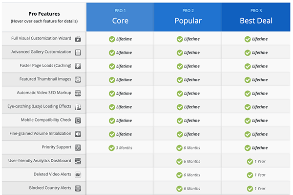 Embed Plus Pro features.