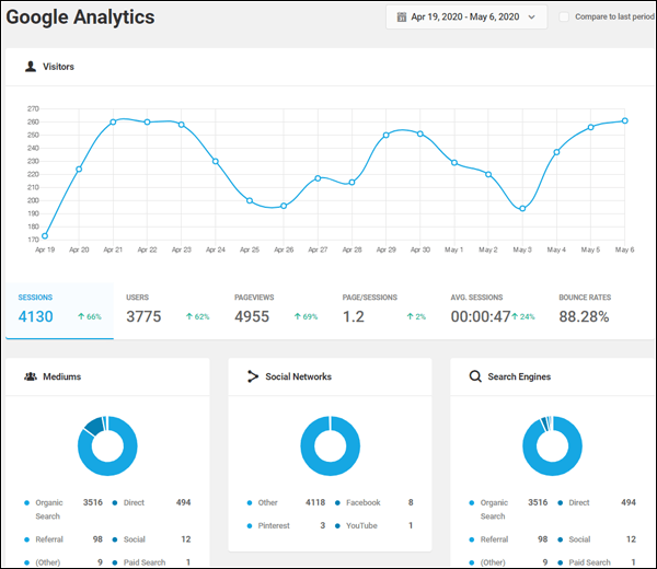 Beehive Analytics Dashboard