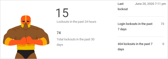 Login Lockouts dashboard.