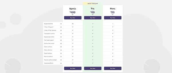 Simple author box pricing.
