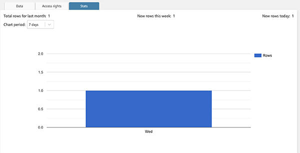 Where you can view your stats on your form submissions.