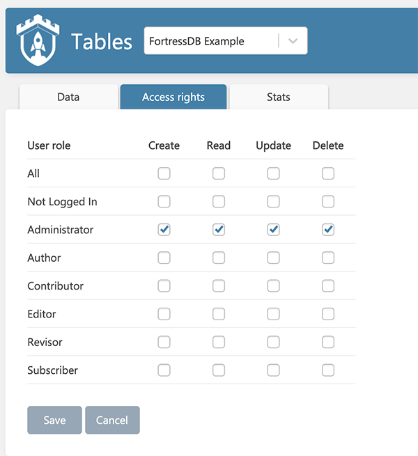 The Access Rights area.
