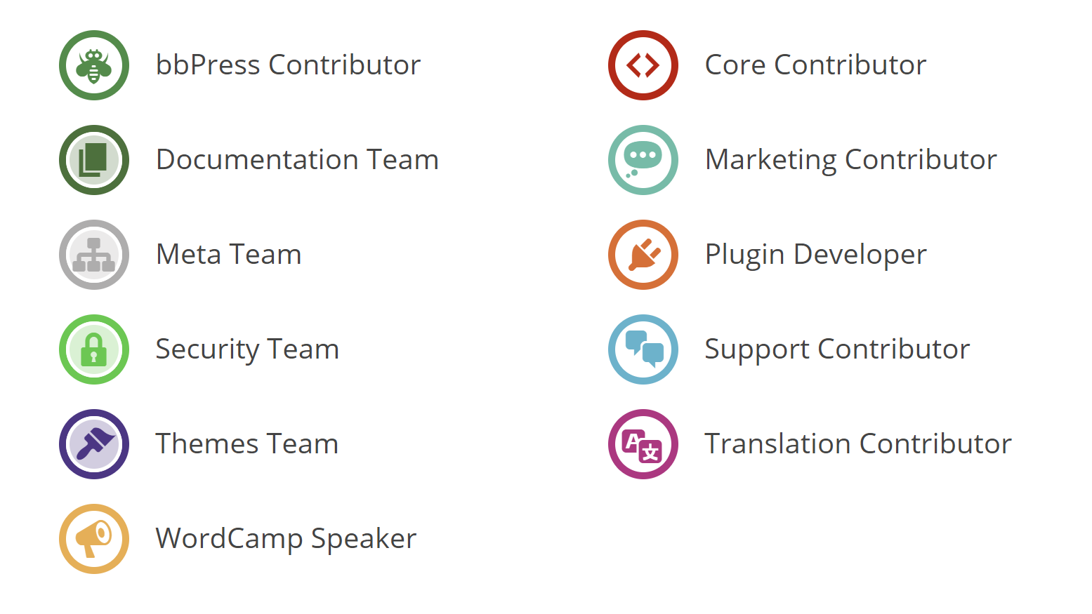 Example screenshot of multiple WordPress profile badges.
