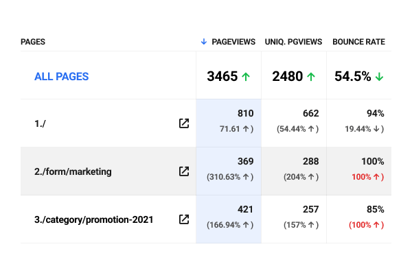 Image of the detailed analytics.