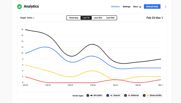Analytics dashboard.