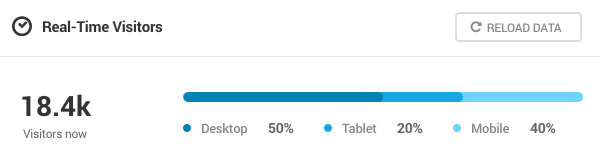 Beehive Realtime Statistics