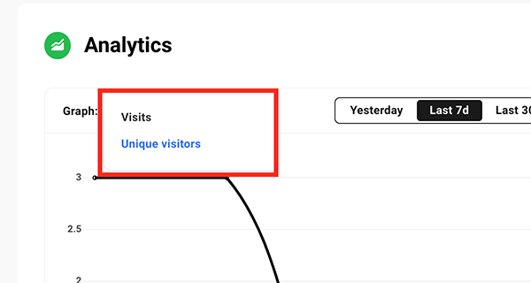 Unique visitors option.