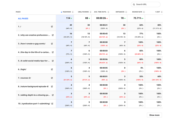 Individual analytics pages.