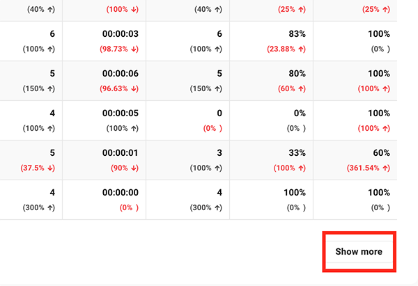 The show more button.