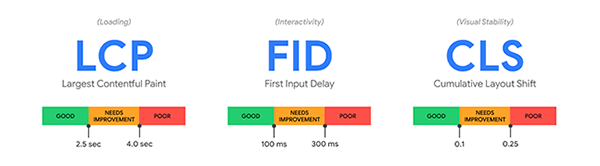 Google core web vitals image.