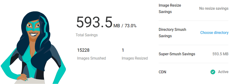 The amount of mb saved with Smush.