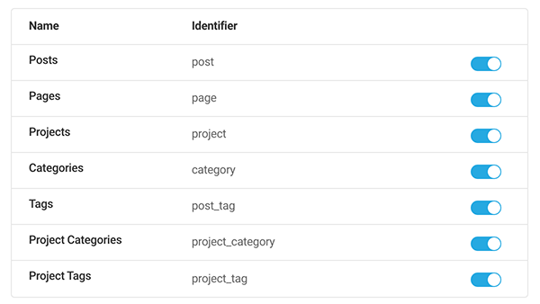 Where you pick what to include in sitemap.