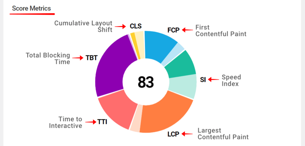 Hummingbird performance test 83 pie