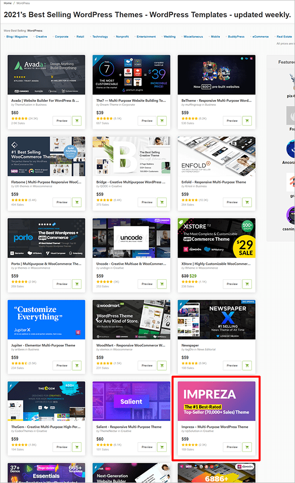Best-selling WordPress themes on ThemeForest