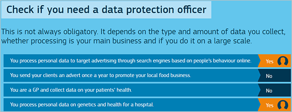 GDPR- Data Protection Officer Checklist