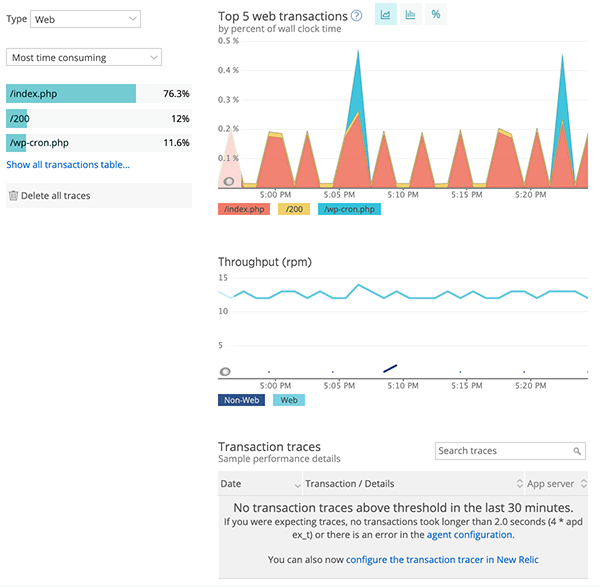 A look at transactions.