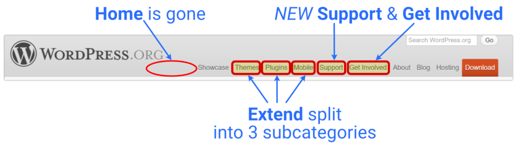 2012 Landing Page Headers