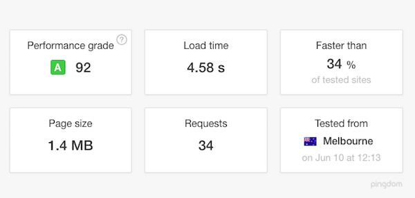 Pingdom Speed Score