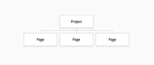 GlooMaps sitemap image.