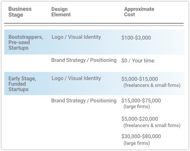 Techcrunch.com logo branding cost 1