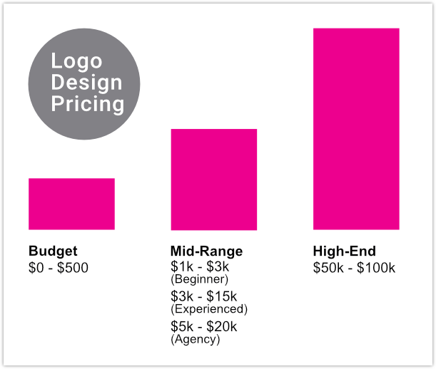 Just Creative Logo design costs 1