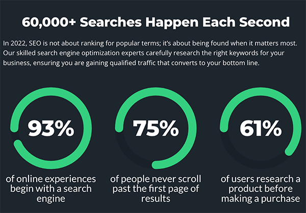 Main Street Host stats.