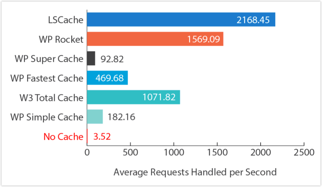 Litespeed cache plugin banner