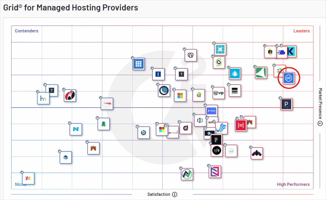 G2 Grid report - Managed Hosting