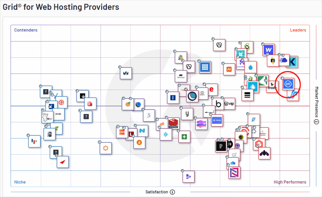 G2 Grid report - Web Hosting