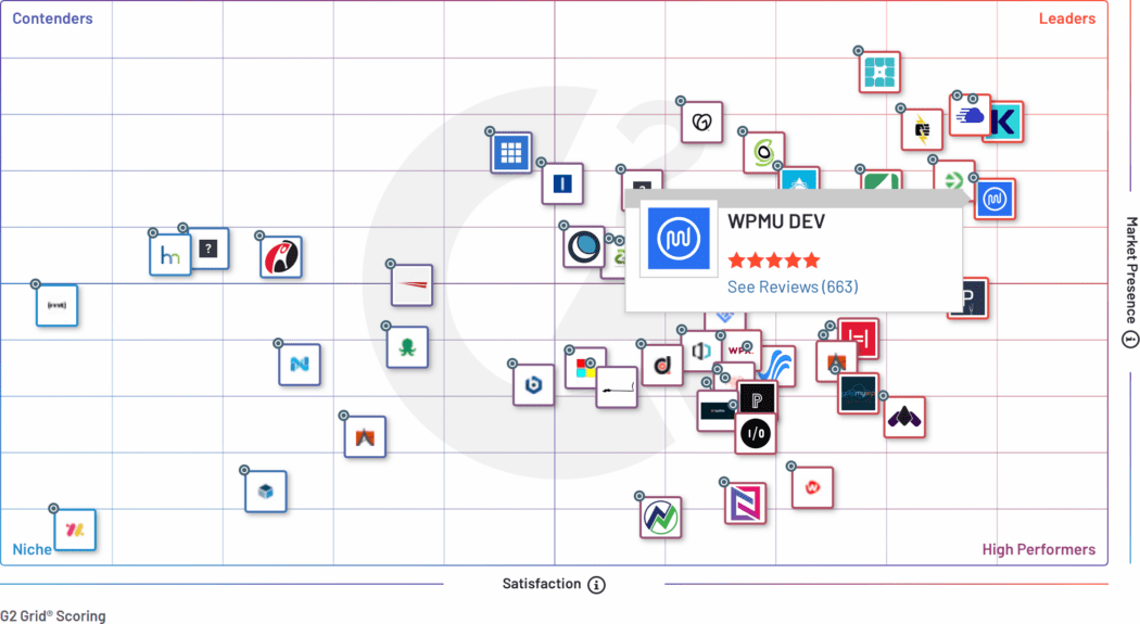 Managed Hosting overall grid rankings (Spring 2023)