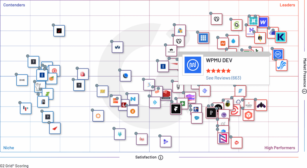 Web Hosting overall grid rankings (Spring 2023)