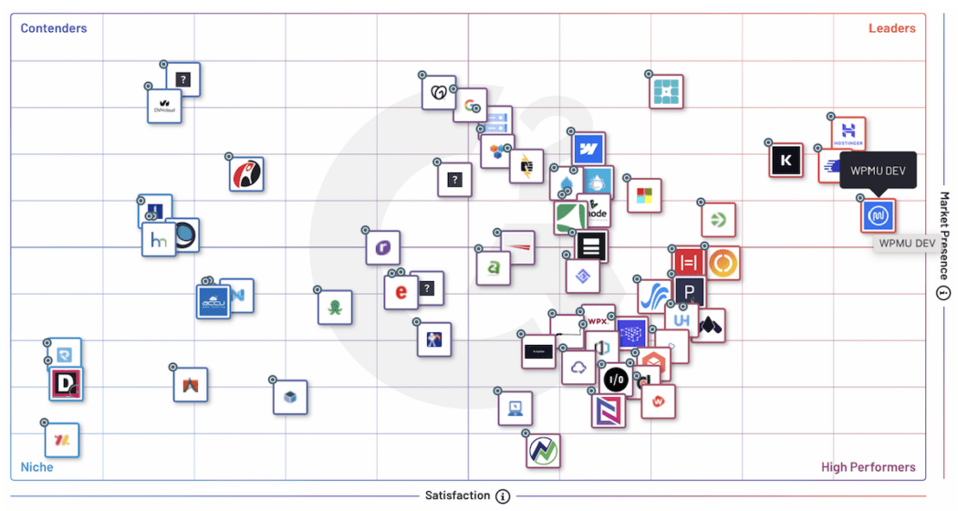A screen showing the managed hosting G2 comparison grid