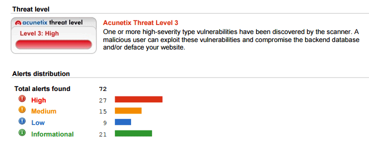 A sample summary of an Acunetix Scan.
