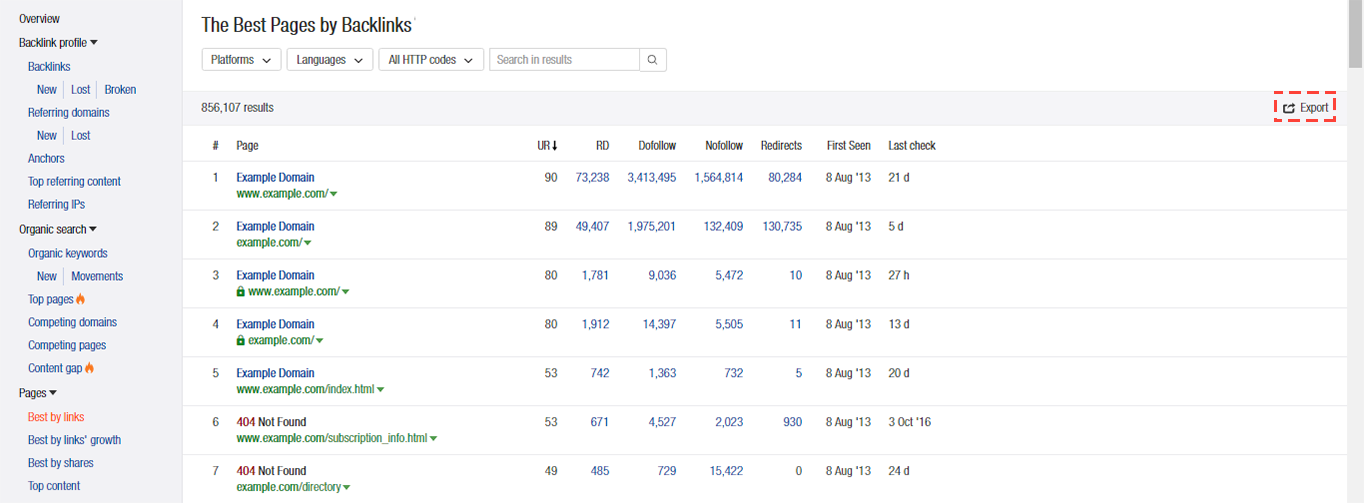 Ahrefs pages export.