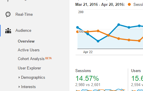 screenshot of google analytics menu showing the location of the audience overview