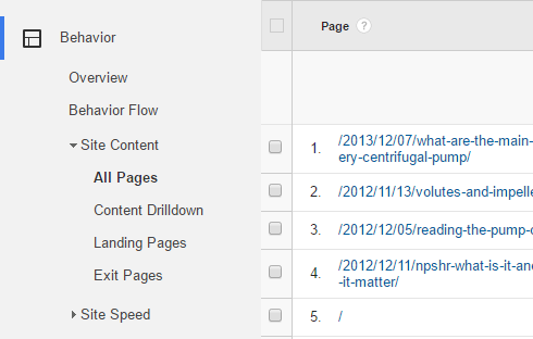 screenshot of top pages in google analytics