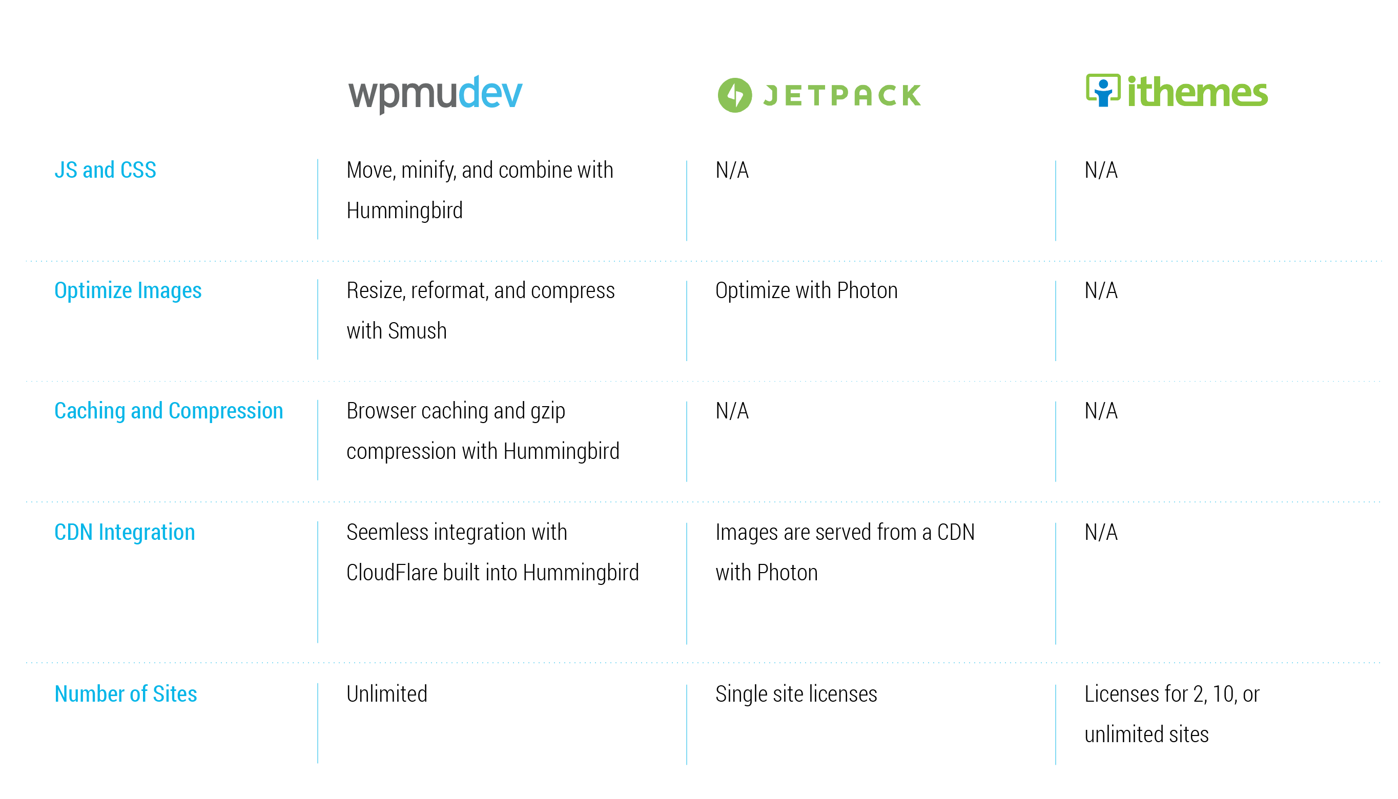comparisson_chart_1364_2x