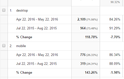 screenshot showing number of users on mobile devices