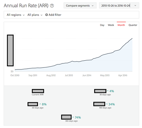 What our stats look like nice. Beauty!