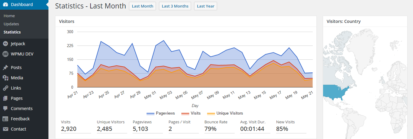screenshot of limited data displayed in plugin dashboard