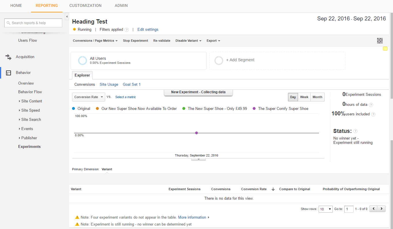 Our shiny new Google Experiment in action! Just need some visitors to land on our site.