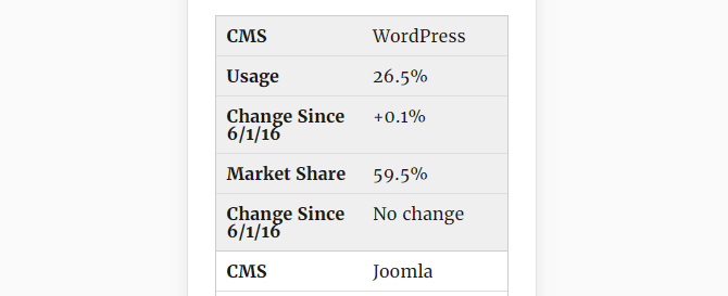 screenshot of table with auto responsive tables plugin