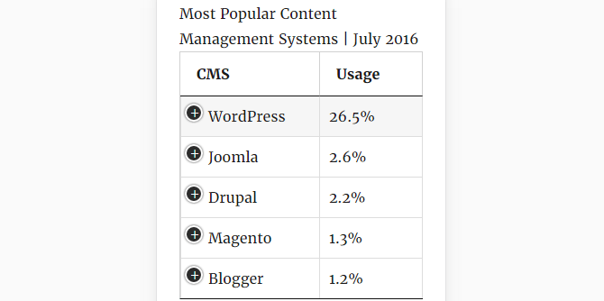 screenshot of table with data tables generator plugin