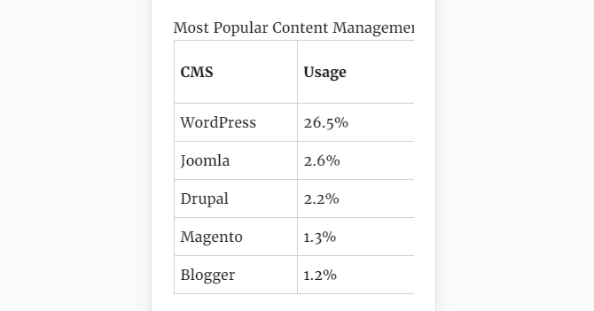screenshot of table with responsive scrolling tables plugin