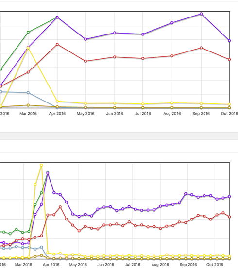What our stats used to look like. Ick!