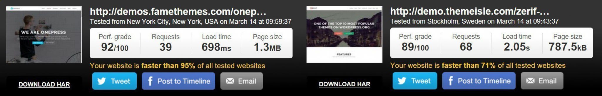 Comparison of Pingdom test results.