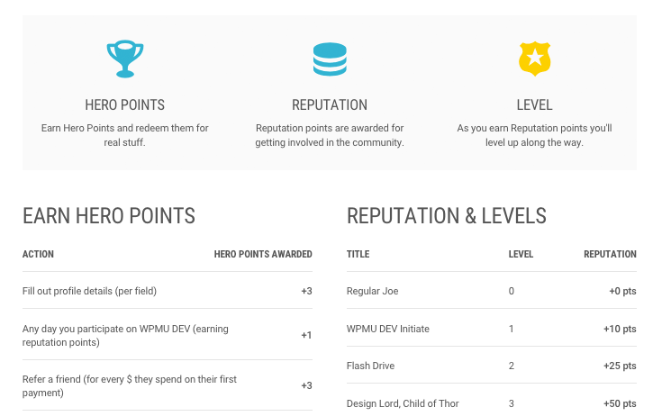 We've introduced Reputation Points and levels.
